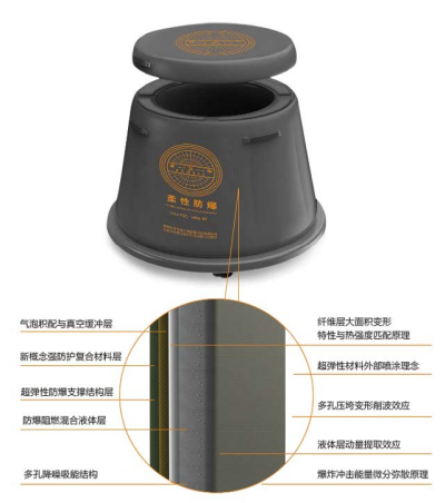 柔性防爆罐